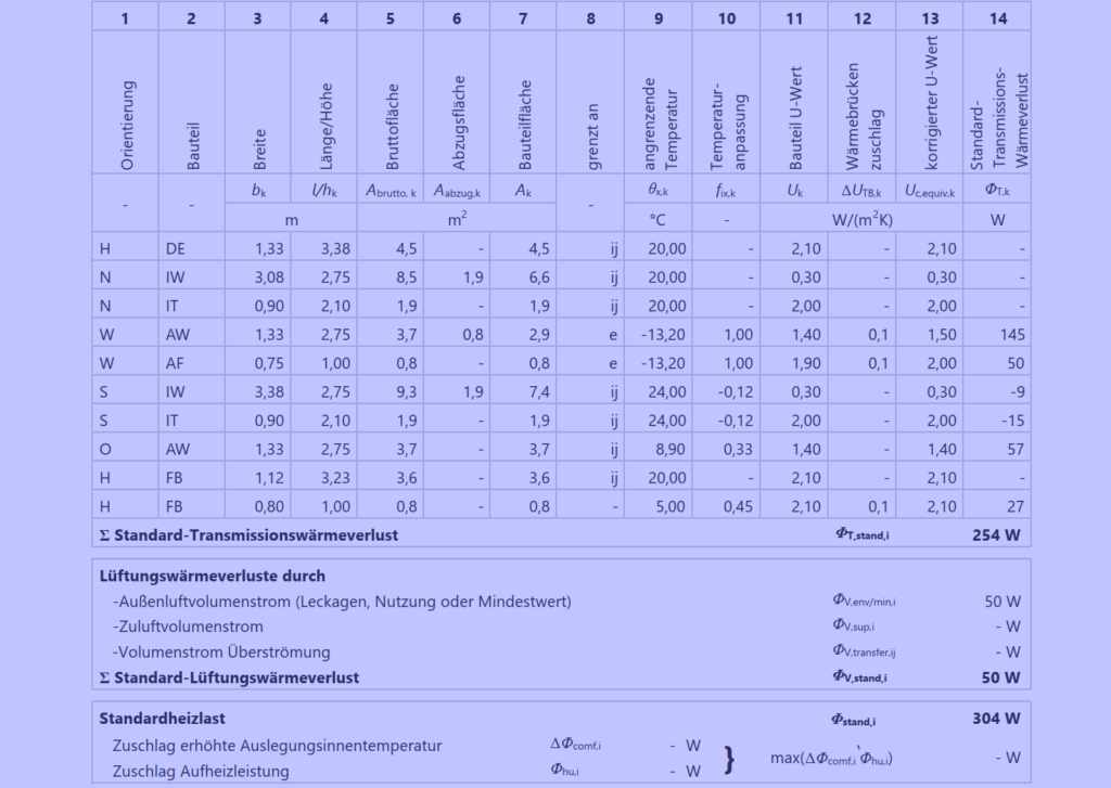 Raumweise Heizlastberechnung nach DIN EN 12831 als Grundlage der Wärmepumpenauslegung