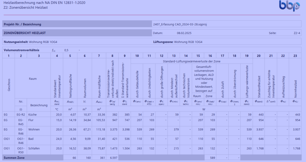 Raumweise Heizlastberechnung nach DIN EN 12831 – Tabelle mit einer Zeile je Raum